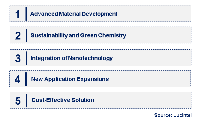 Emerging Trends in the Polymeric Adsorbent Market